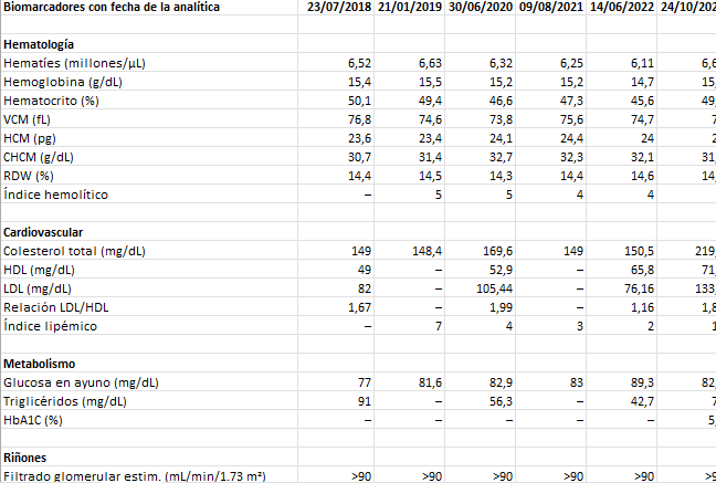 carlos baptista fernandez biomarcadores